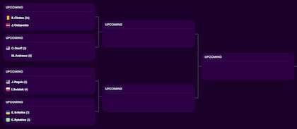 El cuadro del Masters 1000 de Roma femenino, con los cuartos de final definidos