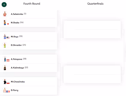 La parte alta del cuadro femenino de Roland Garros 2026