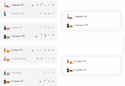La parte baja del cuadro de Roland Garros