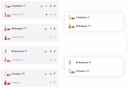 La parte baja del cuadro femenino de Roland Garros 2026