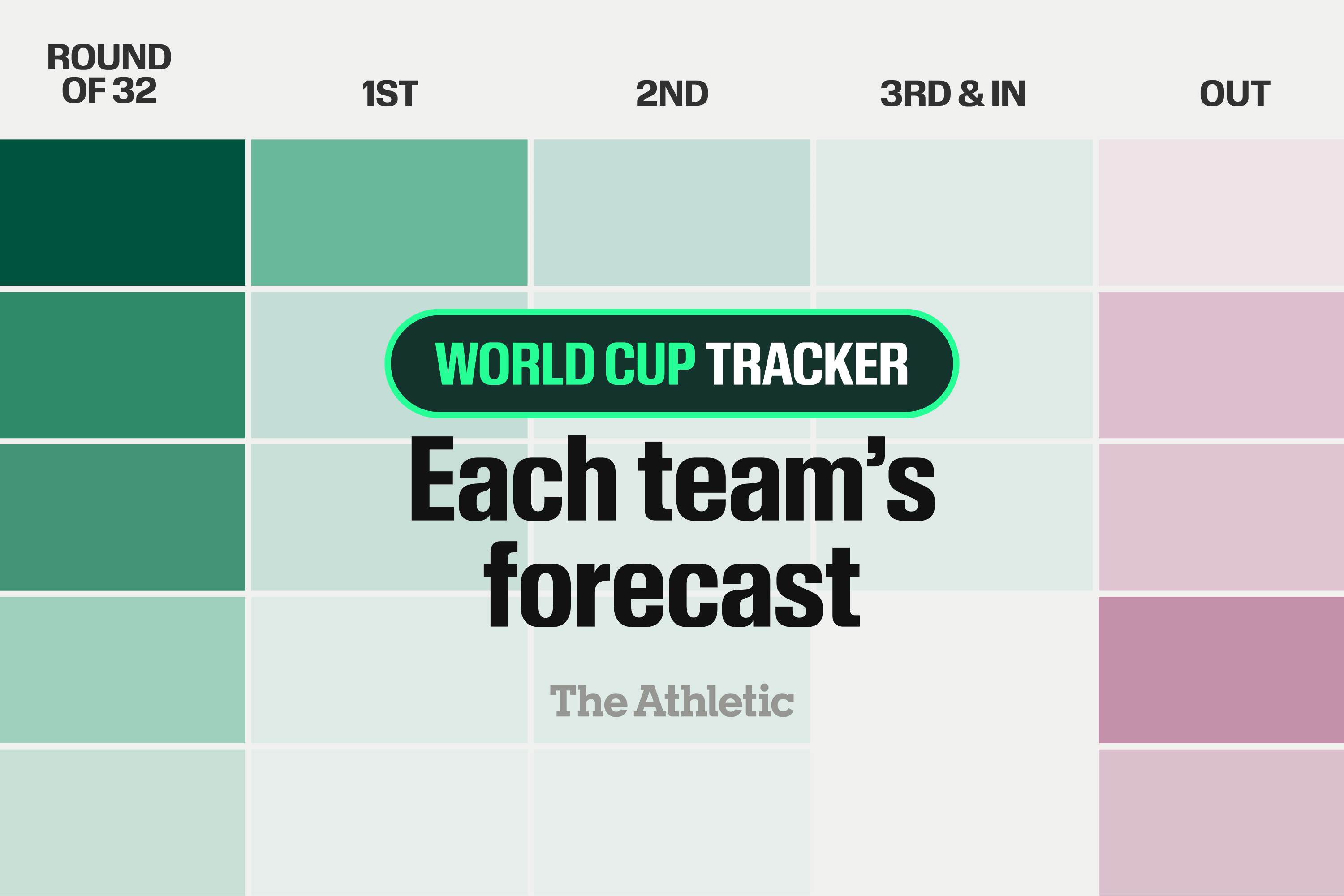 Forecasts for all 48 teams
