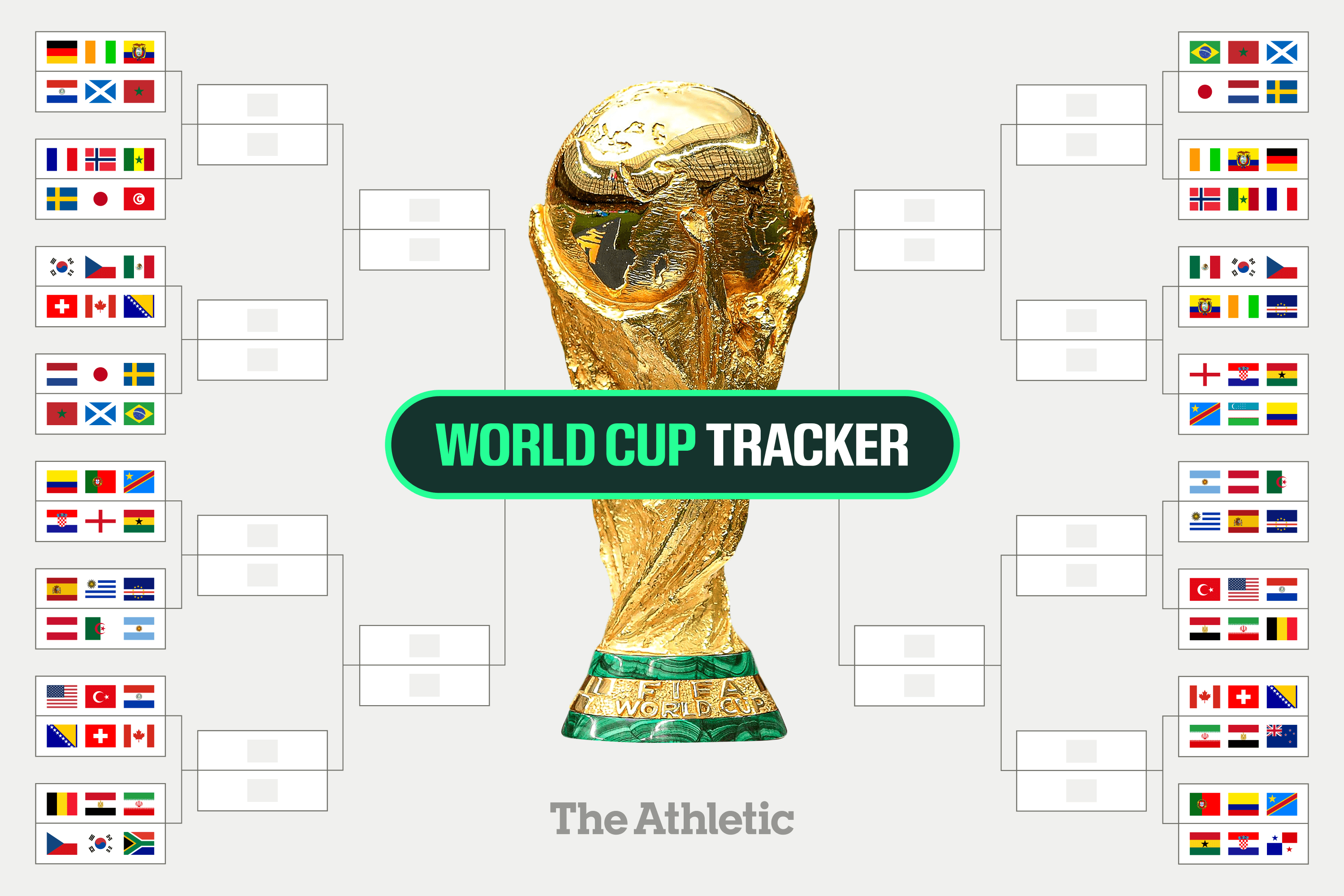 Bracket forecast