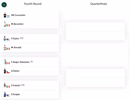 La parte alta del cuadro de Roland Garros